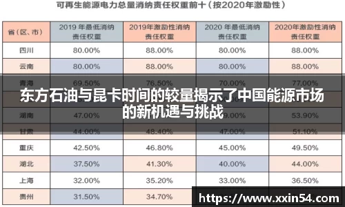 东方石油与昆卡时间的较量揭示了中国能源市场的新机遇与挑战