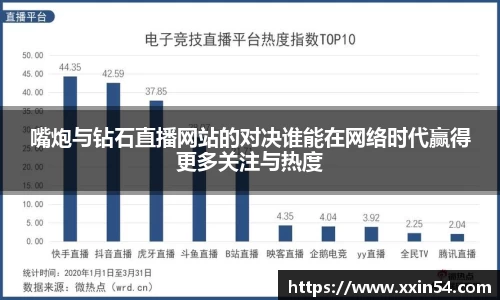 嘴炮与钻石直播网站的对决谁能在网络时代赢得更多关注与热度