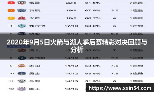 2020年9月5日火箭与湖人季后赛精彩对决回顾与分析