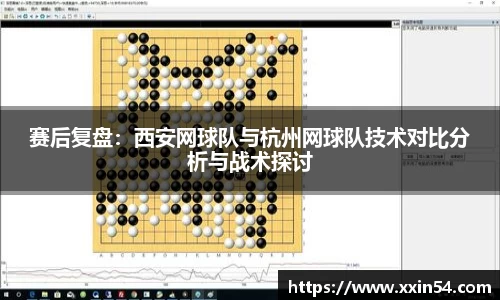 赛后复盘：西安网球队与杭州网球队技术对比分析与战术探讨
