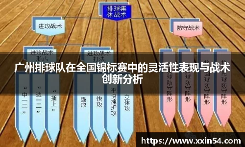 广州排球队在全国锦标赛中的灵活性表现与战术创新分析