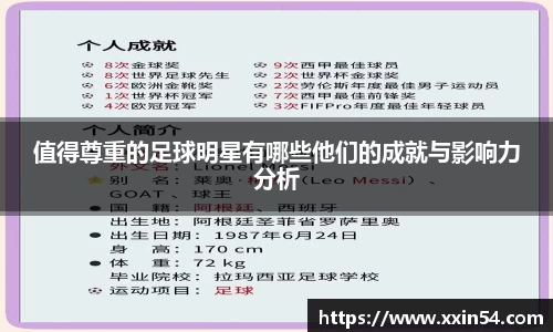 值得尊重的足球明星有哪些他们的成就与影响力分析