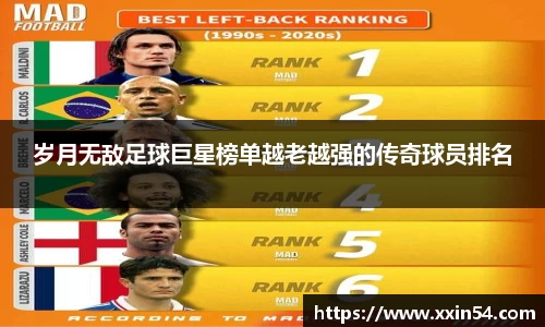岁月无敌足球巨星榜单越老越强的传奇球员排名